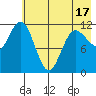 Dolphin Point tide chart for Saturday, May 17, 2025