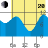 Dolphin Point tide chart for Tuesday, May 20, 2025