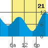 Dolphin Point tide chart for Wednesday, May 21, 2025