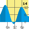 Dolphin Point tide chart for Saturday, June 14, 2025