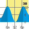 Dolphin Point tide chart for Monday, June 30, 2025