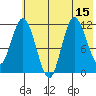 Dolphin Point tide chart for Tuesday, July 15, 2025
