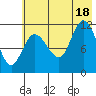 Dolphin Point tide chart for Friday, July 18, 2025