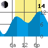 Dolphin Point tide chart for Sunday, September 14, 2025
