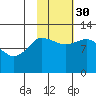 Dolphin Point tide chart for Thursday, October 30, 2025