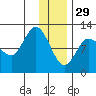 Dolphin Point tide chart for Monday, December 29, 2025
