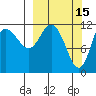 Dolphin Point tide chart for Sunday, March 15, 2026