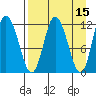 Dolphin Point tide chart for Wednesday, April 15, 2026