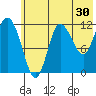 Dolphin Point tide chart for Saturday, May 30, 2026