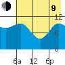 Dolphin Point tide chart for Saturday, May 9, 2026
