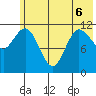 Dolphin Point tide chart for Saturday, June 6, 2026