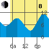 Dolphin Point tide chart for Monday, June 8, 2026