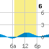 Annapolis tide chart for Saturday, February 6, 2021