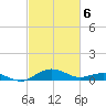 Annapolis tide chart for Saturday, March 6, 2021