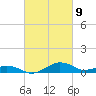 Annapolis tide chart for Tuesday, March 9, 2021