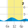 Annapolis tide chart for Friday, April 2, 2021