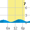 Annapolis tide chart for Wednesday, April 7, 2021