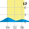 Annapolis tide chart for Wednesday, May 12, 2021