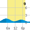 Annapolis tide chart for Sunday, May 9, 2021