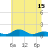 Annapolis tide chart for Tuesday, June 15, 2021