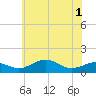 Annapolis tide chart for Tuesday, June 1, 2021