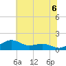 Annapolis tide chart for Tuesday, July 6, 2021