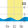 Annapolis tide chart for Saturday, September 11, 2021