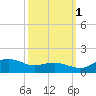 Annapolis tide chart for Friday, October 1, 2021