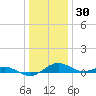Annapolis tide chart for Thursday, December 30, 2021