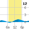 Annapolis tide chart for Saturday, February 12, 2022
