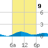Annapolis tide chart for Wednesday, March 9, 2022