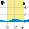 Annapolis tide chart for Saturday, April 9, 2022