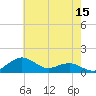 Annapolis tide chart for Sunday, May 15, 2022
