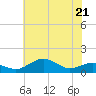 Annapolis tide chart for Saturday, May 21, 2022