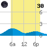 Annapolis tide chart for Monday, May 30, 2022