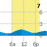Annapolis tide chart for Saturday, May 7, 2022
