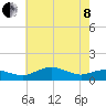 Annapolis tide chart for Sunday, May 8, 2022
