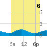 Annapolis tide chart for Monday, June 6, 2022