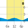 Annapolis tide chart for Wednesday, June 8, 2022