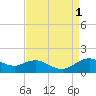 Annapolis tide chart for Thursday, September 1, 2022