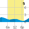 Annapolis tide chart for Monday, September 5, 2022