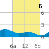 Annapolis tide chart for Tuesday, September 6, 2022