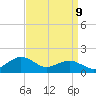 Annapolis tide chart for Friday, September 9, 2022
