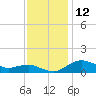 Annapolis tide chart for Saturday, November 12, 2022