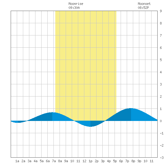 Annapolis tide chart for Tuesday, January 24, 2023