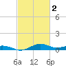 Annapolis tide chart for Thursday, March 2, 2023