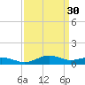 Annapolis tide chart for Thursday, March 30, 2023