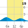 Annapolis tide chart for Wednesday, April 19, 2023