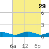 Annapolis tide chart for Saturday, April 29, 2023
