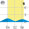 Annapolis tide chart for Thursday, April 6, 2023